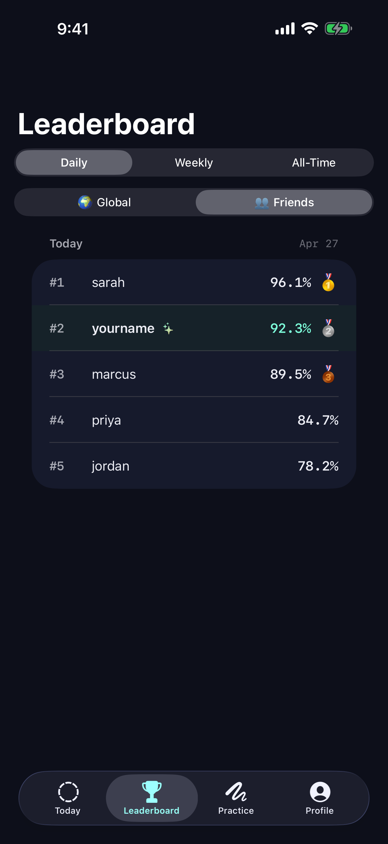 Orbly leaderboard showing the local user at rank 2 with a 92.3 percent score, surrounded by friends